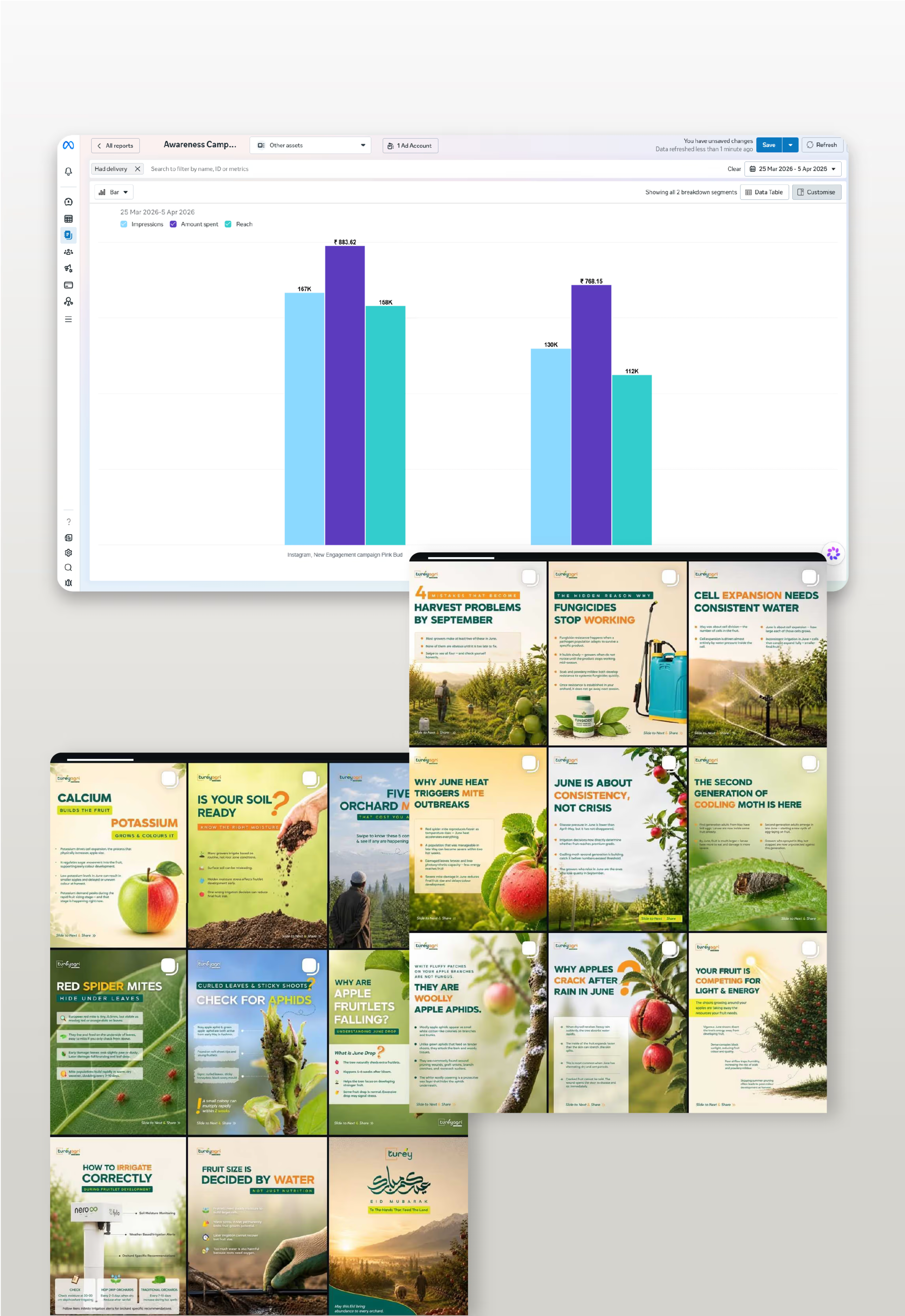 Outcome image of Turey Agri India