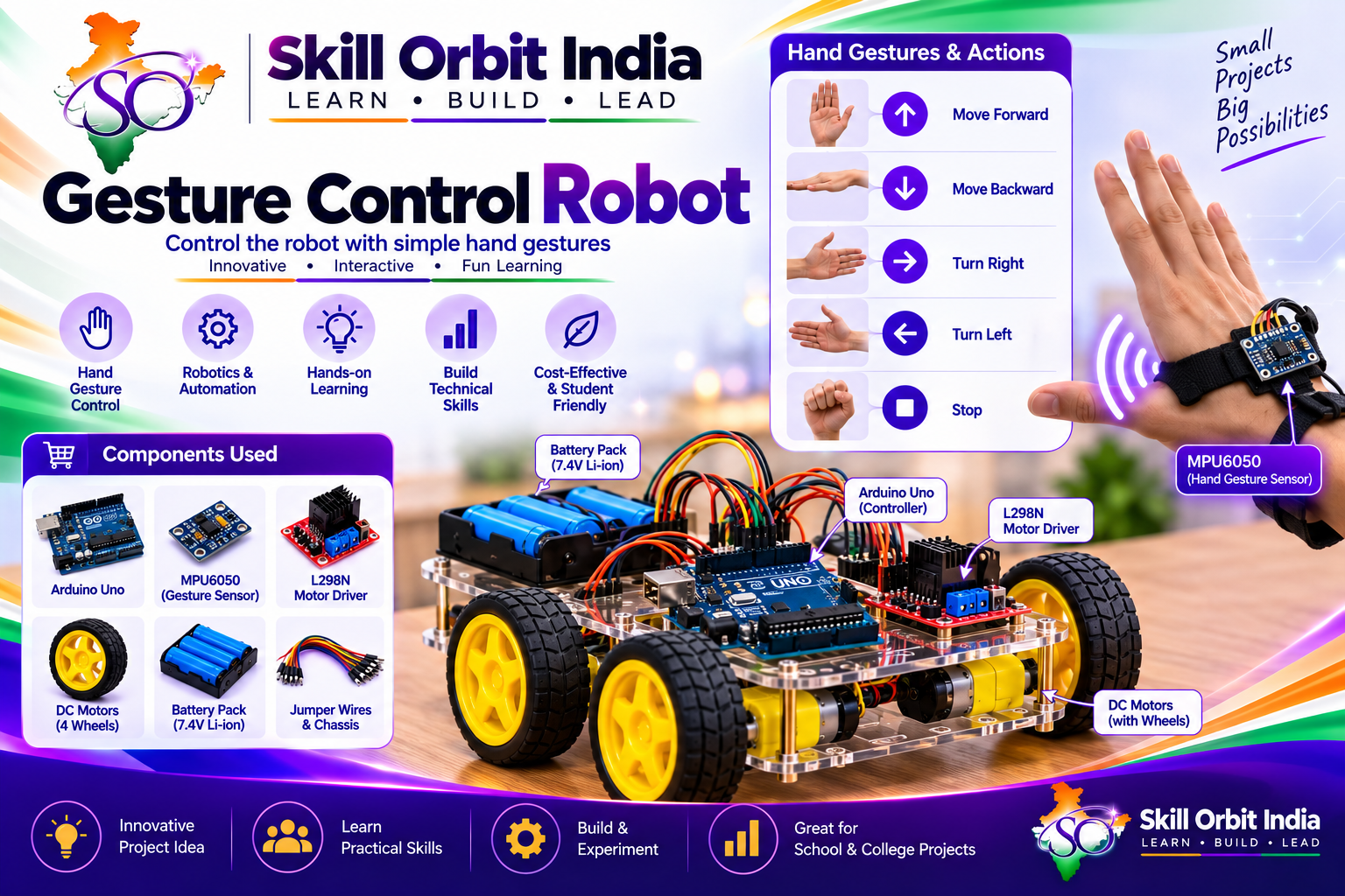 Gesture Control Robot