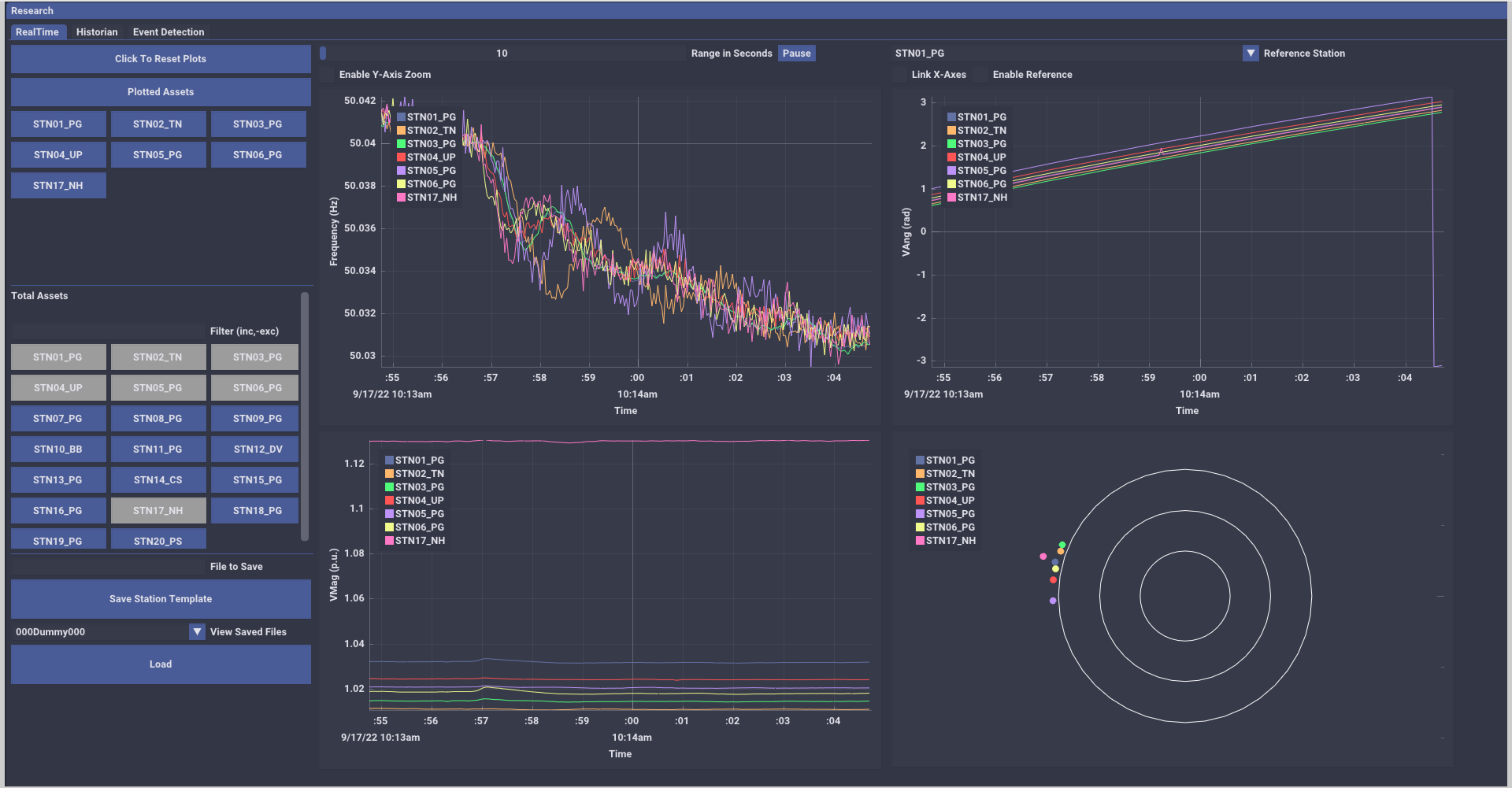 Synchrophasor measurement based data analytics research