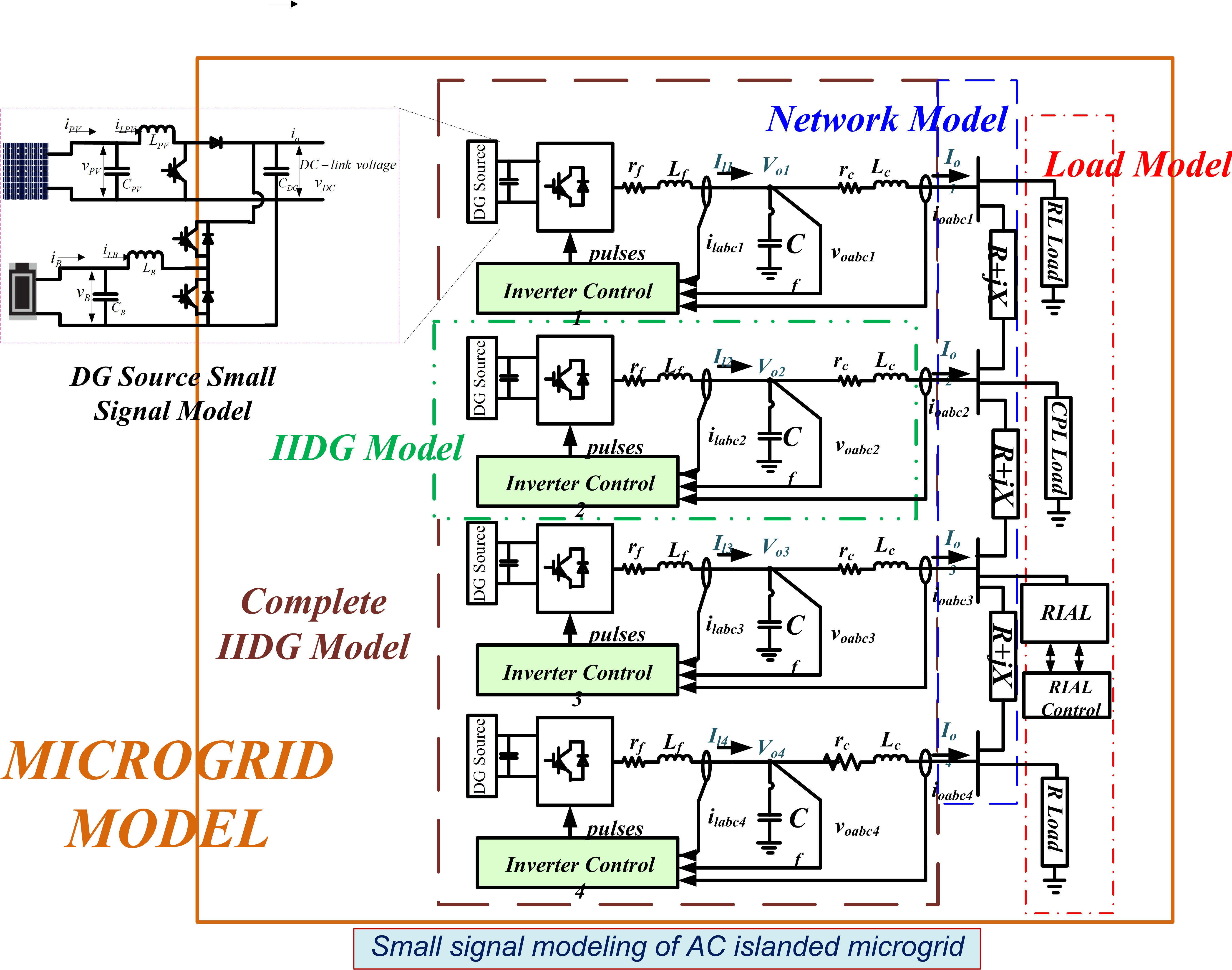 Grid-forming control strategy research result 2