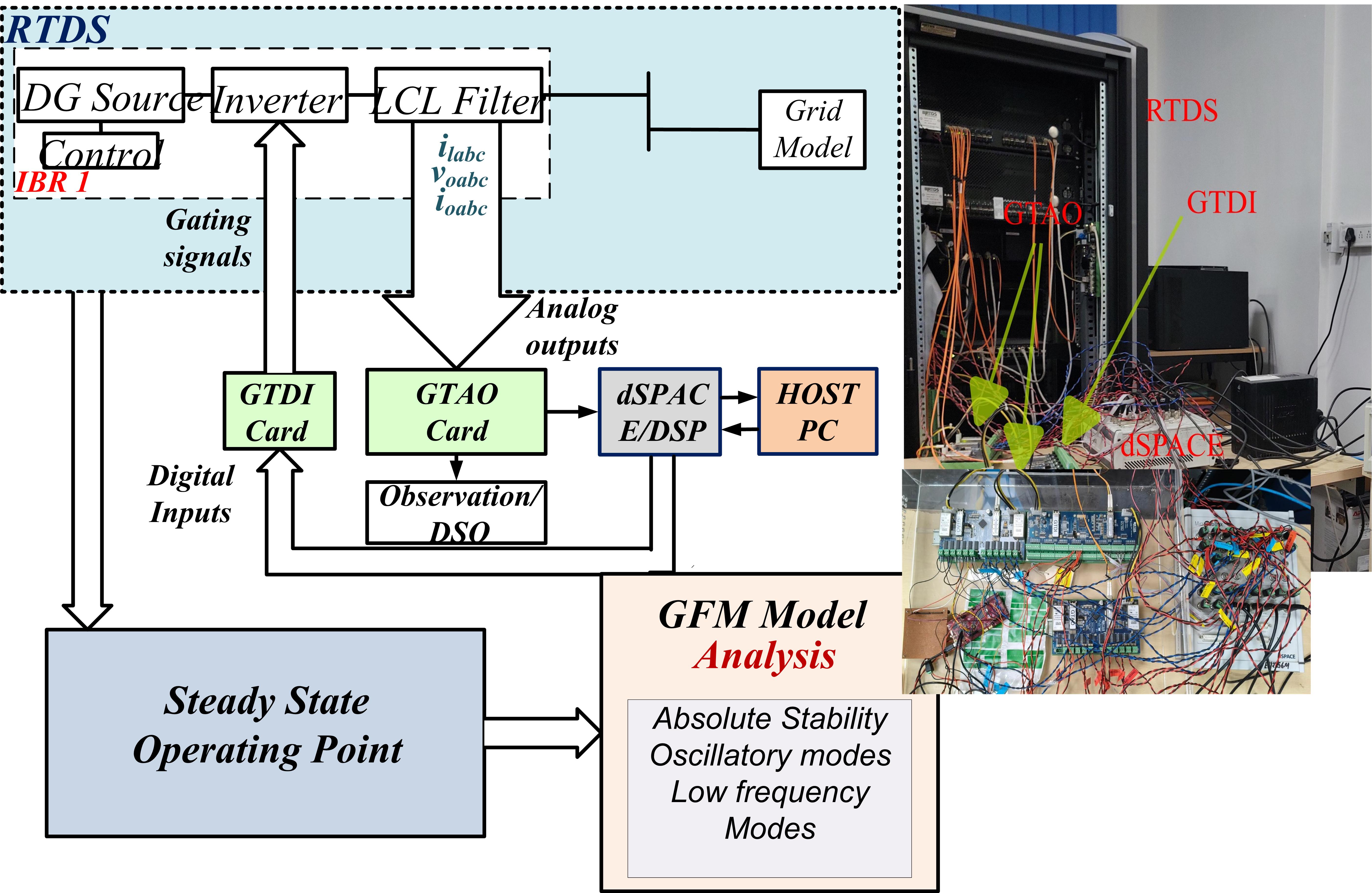 Grid-forming control strategy research result 4