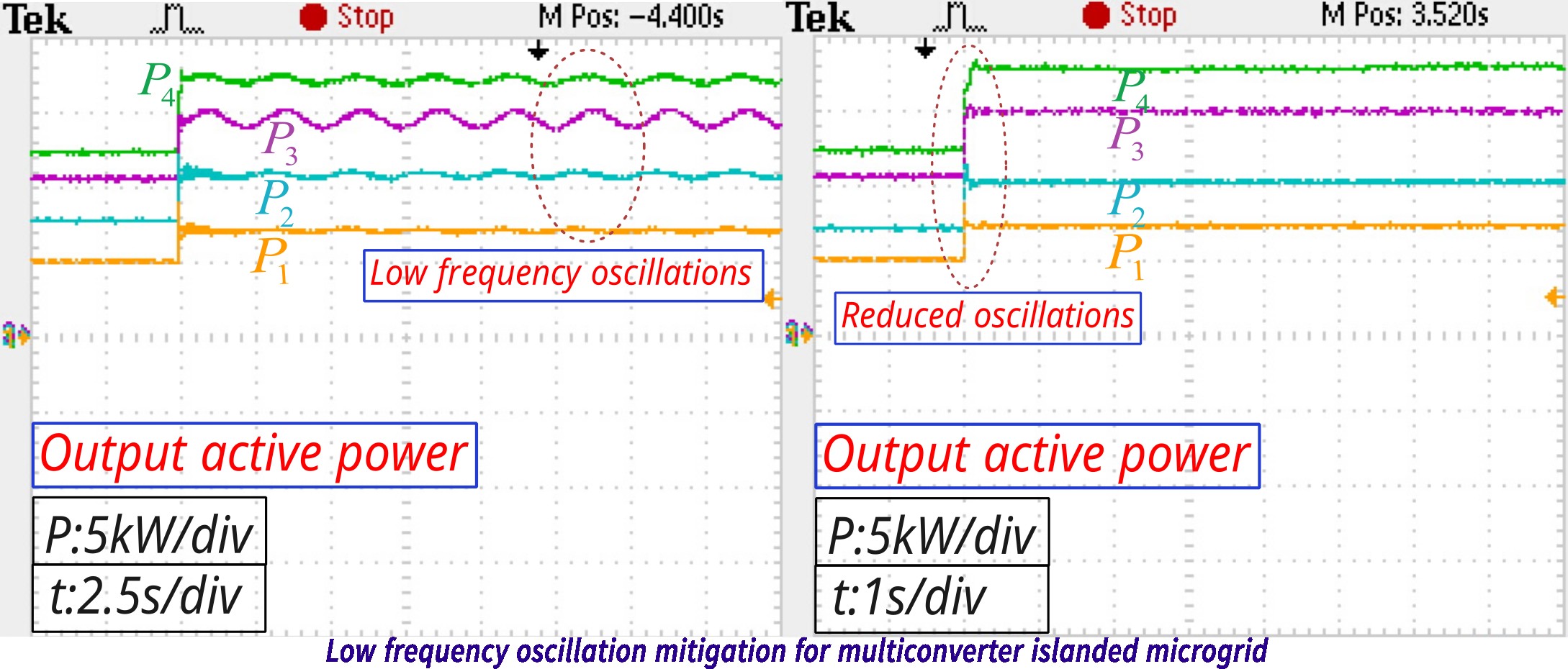 Grid-forming control strategy research result 1
