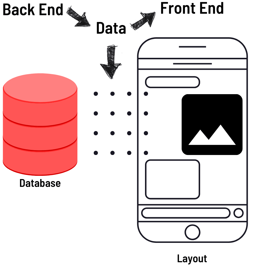 What Does a Front-End Developer Do?