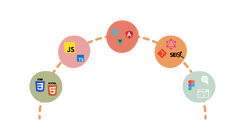 Front End Developer Roadmap 2022