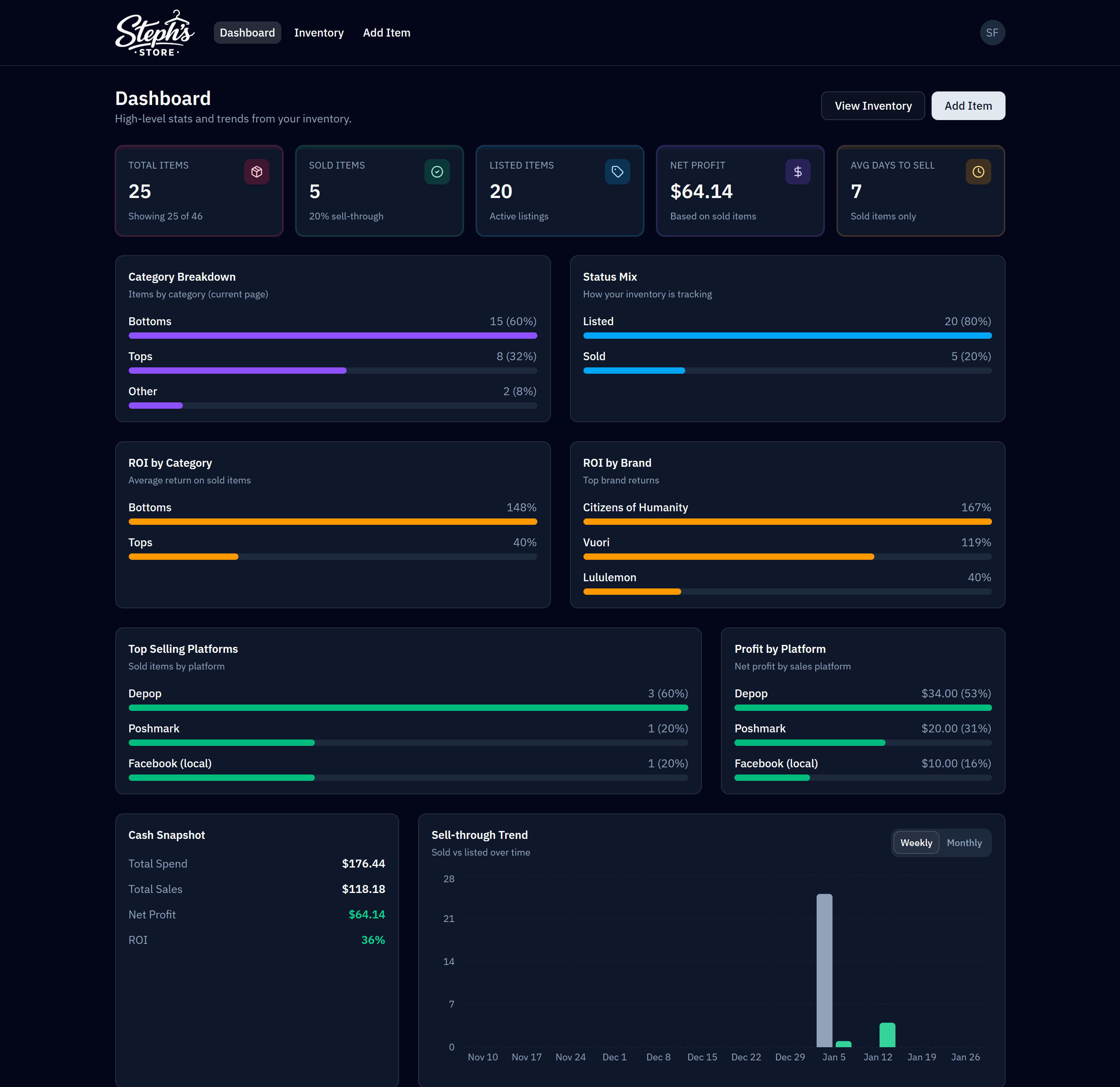 Dashboard (dark theme)