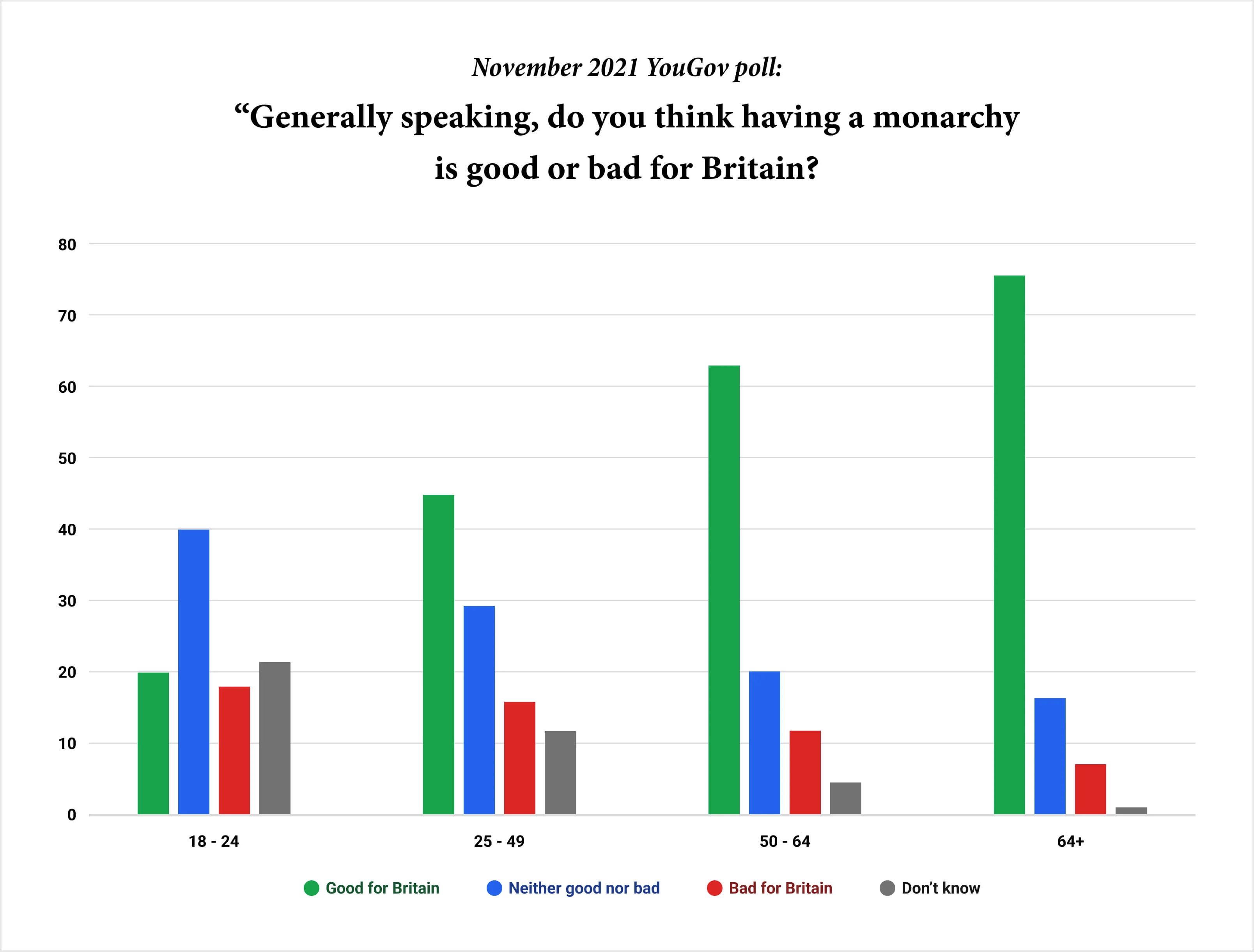 Monarchy poll