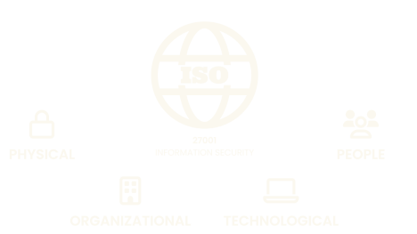 ISO 27001-Zertifizierung