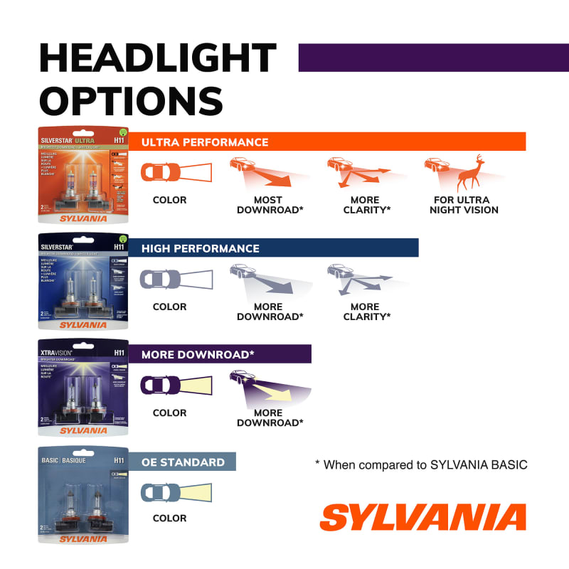 Sylvania headlights cheap