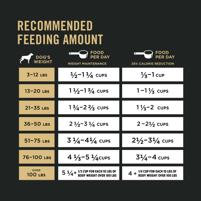 Specialized Adult Weight Management Chicken Rice Formula Dry Dog