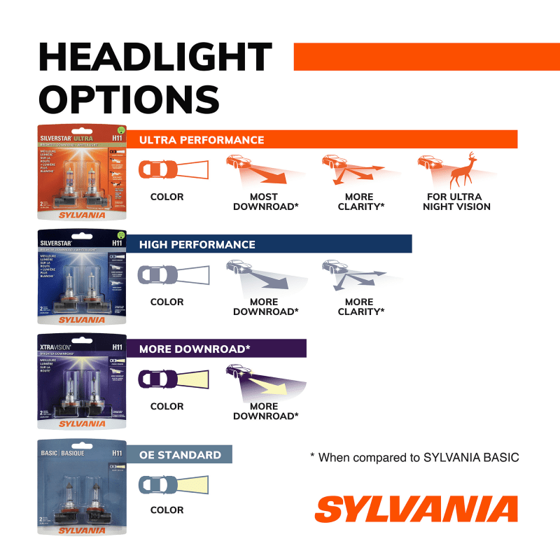 Silverstar headlights on sale