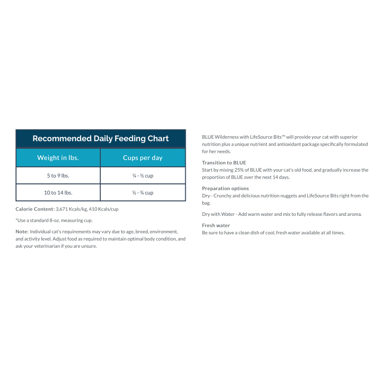 Blue buffalo cat feeding chart hotsell