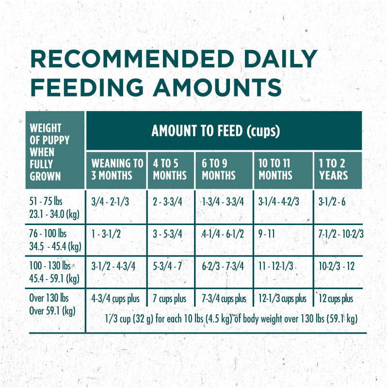 Purina Beneful Puppy Feeding Chart suturasonline .br