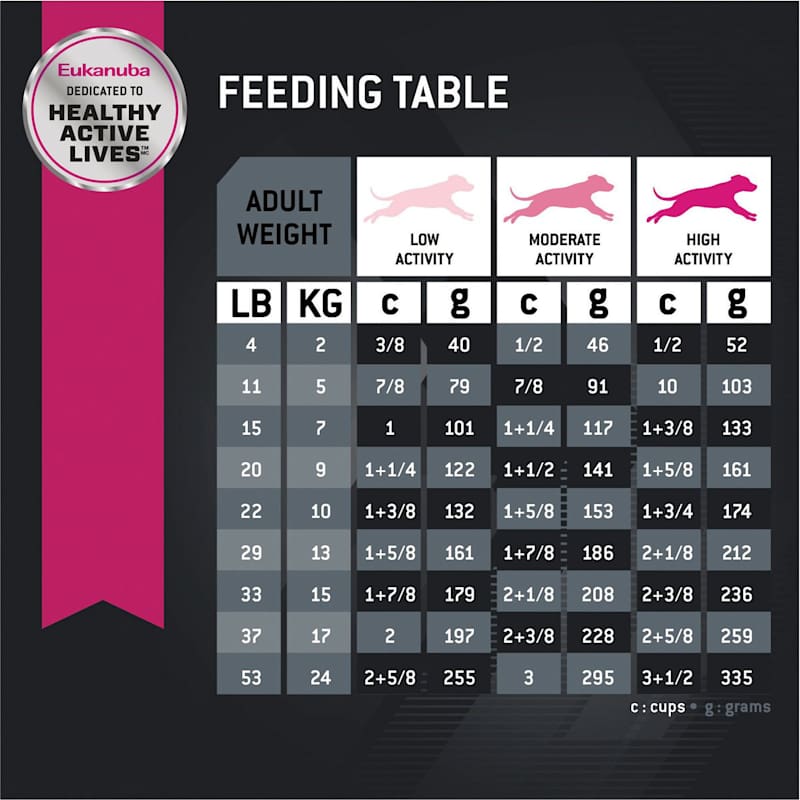 Eukanuba adult deals small bite