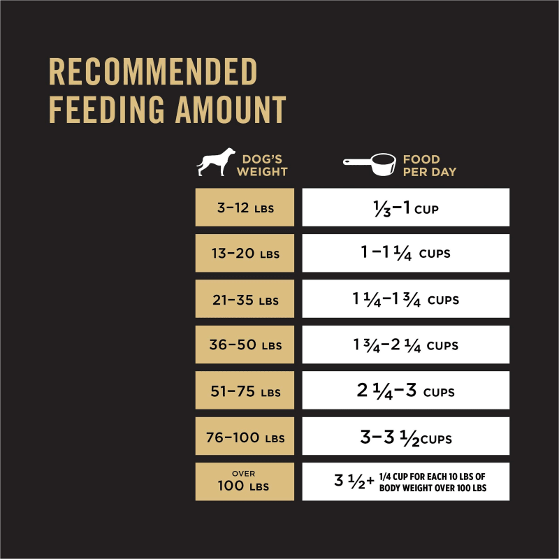 Purina pro plan focus adult sensitive skin & stomach lamb & oatmeal formula dry dog food clearance