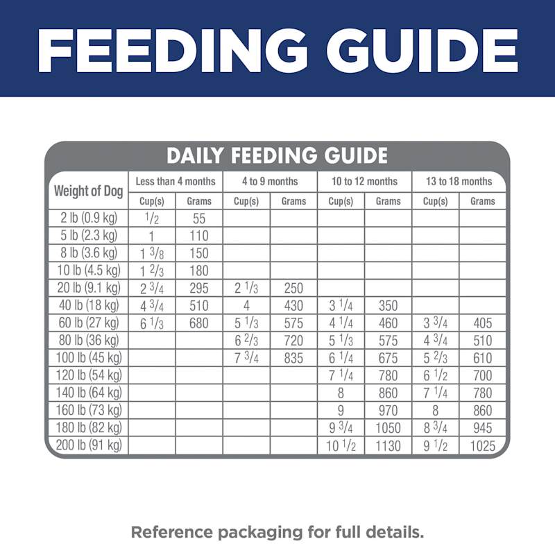 Science diet puppy food chart best sale