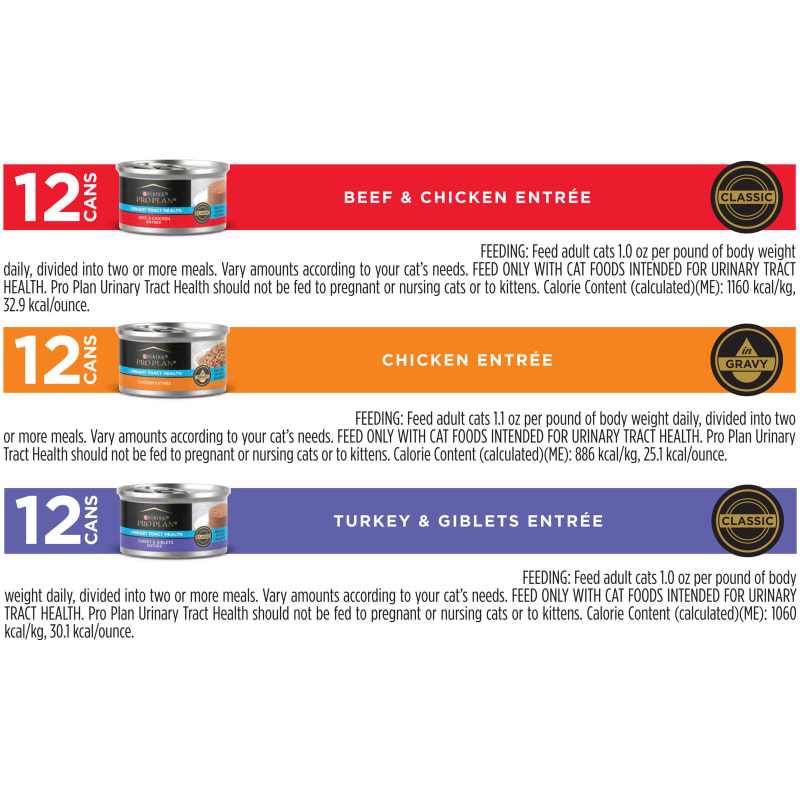 Adult Urinary Tract Health Beef Chicken Turkey Variety Pack Wet