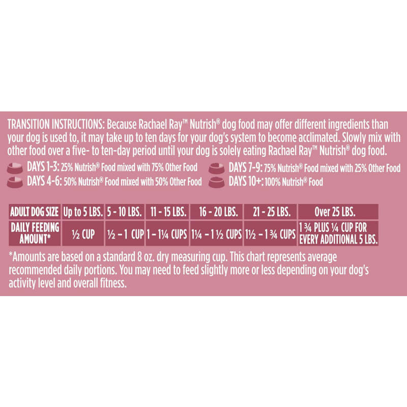 Little Bites Real Chicken Veggies Recipe Dry Dog Food by Rachael Ray Nutrish at Fleet Farm
