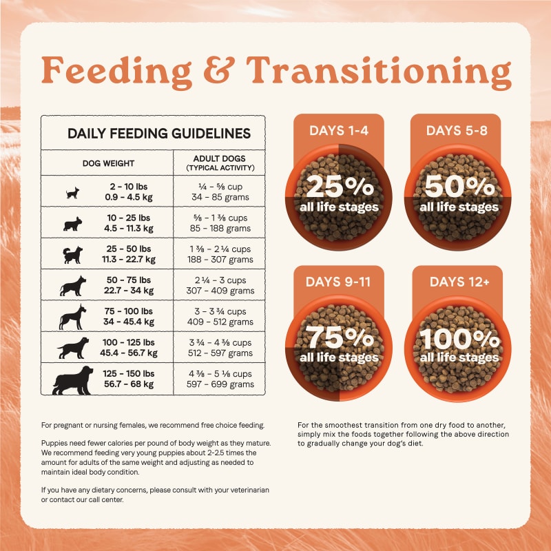 All Life Stages Single Protein Lamb Meal Rice Formula Dry Dog Food by Canidae at Fleet Farm