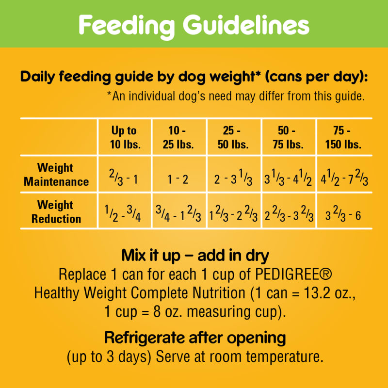 Pedigree weight management canned dog food cheap