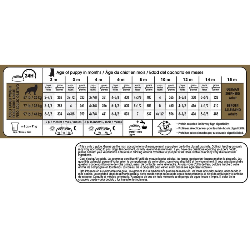 Royal canin german shepherd puppy feeding chart online