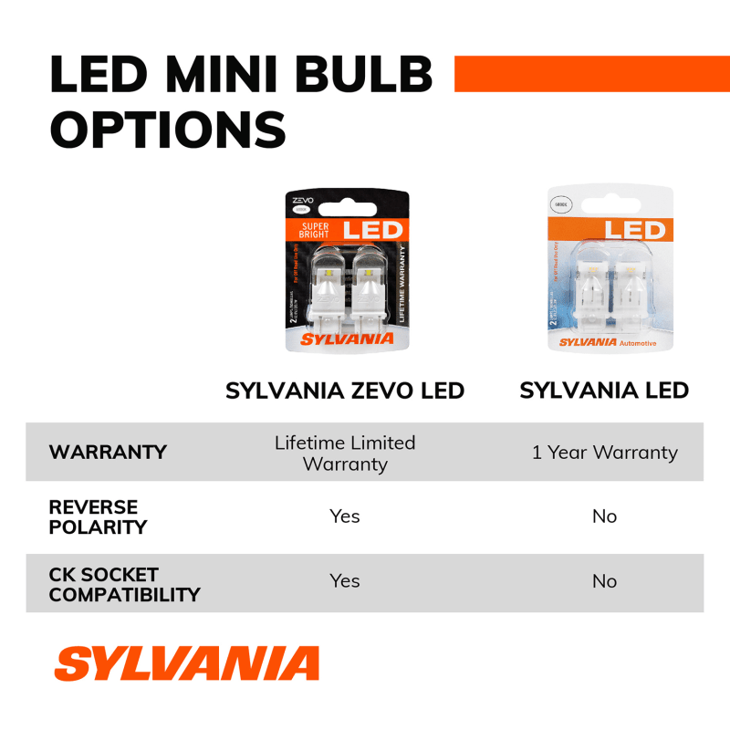 921/912 Cool White LED Lamps - 2 Pk by SYLED at Fleet Farm