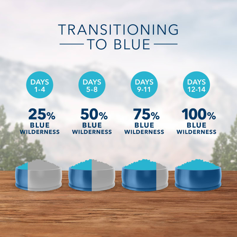 Blue buffalo rabbit sales