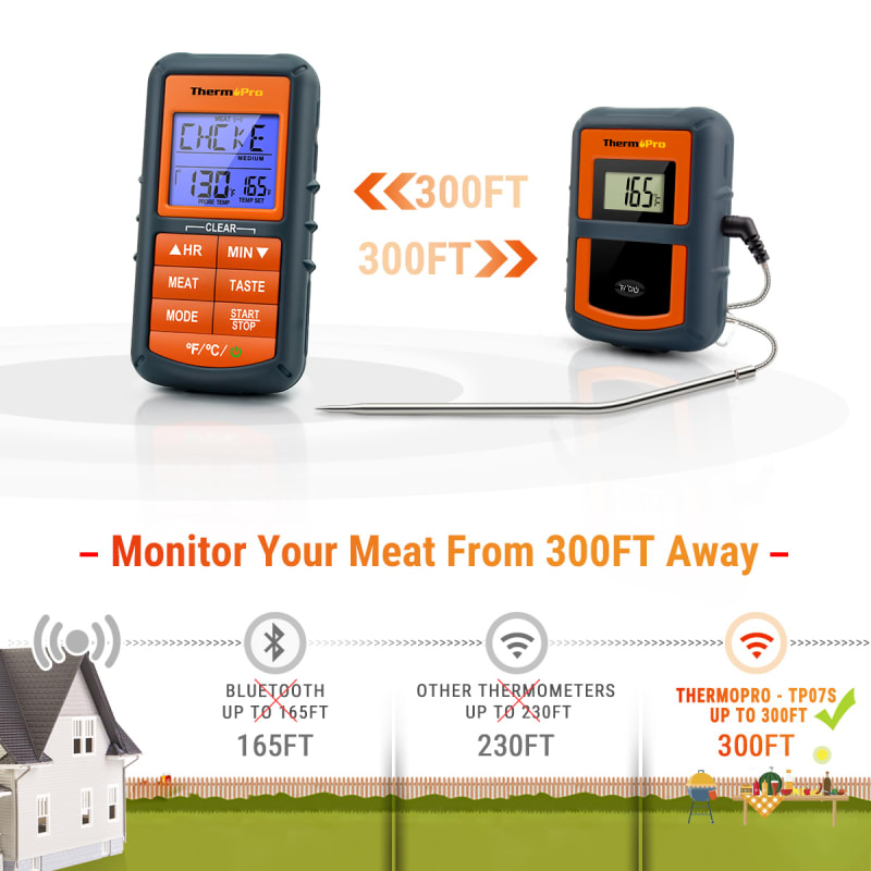 Thermopro tp07 new arrivals