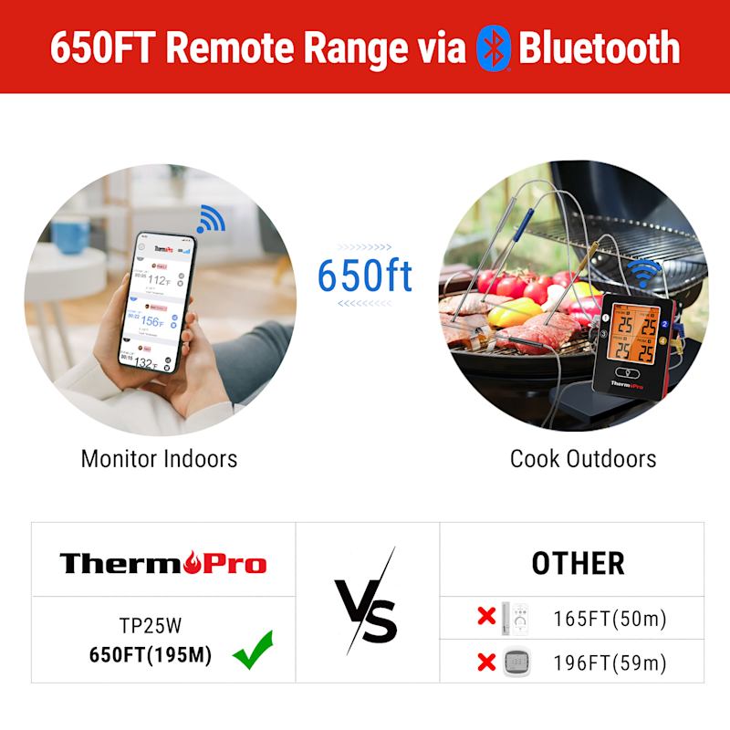 ThermoPro Leave-In Grill Thermometer with 2 Probes at Tractor Supply Co.