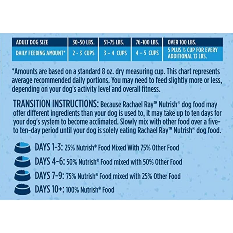 Nutrish dog new arrivals food feeding chart
