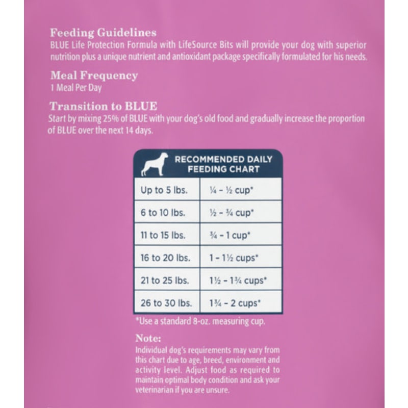 Blue wilderness feeding chart store