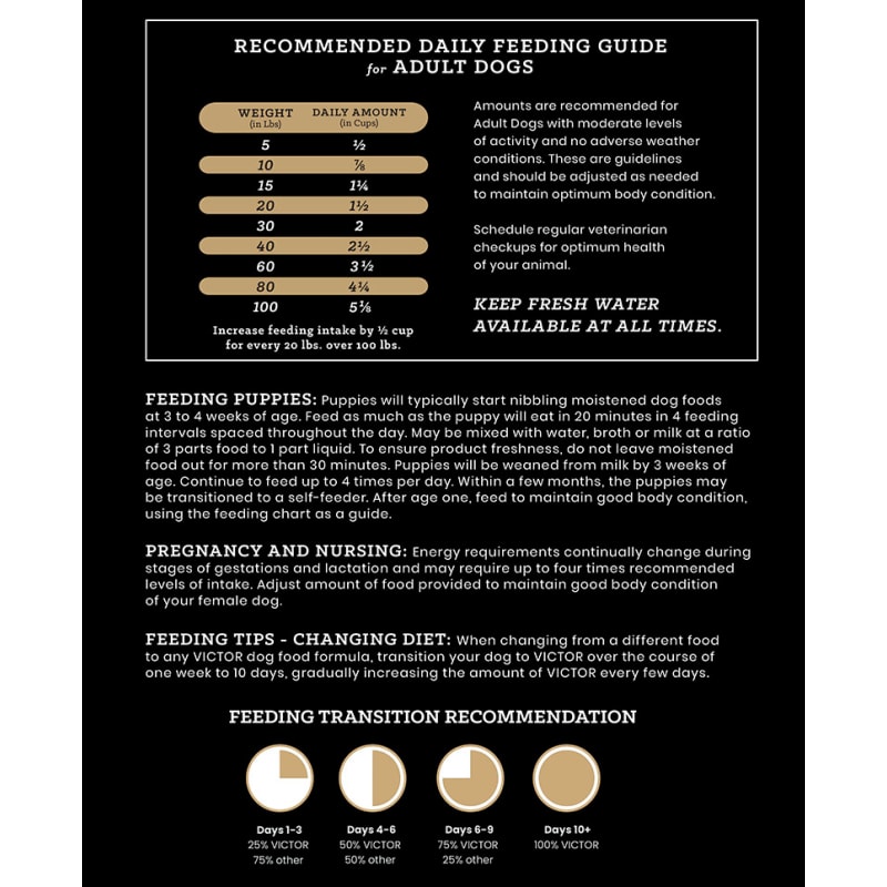 Victor dog food nutrition facts online