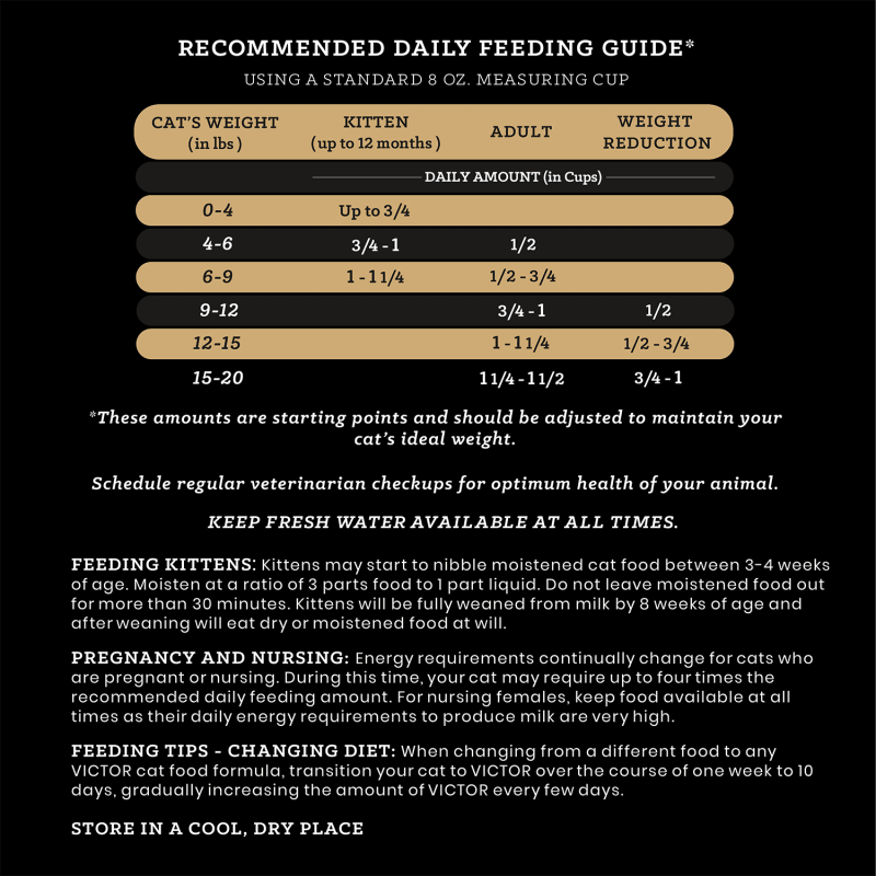Victor mers cat food online