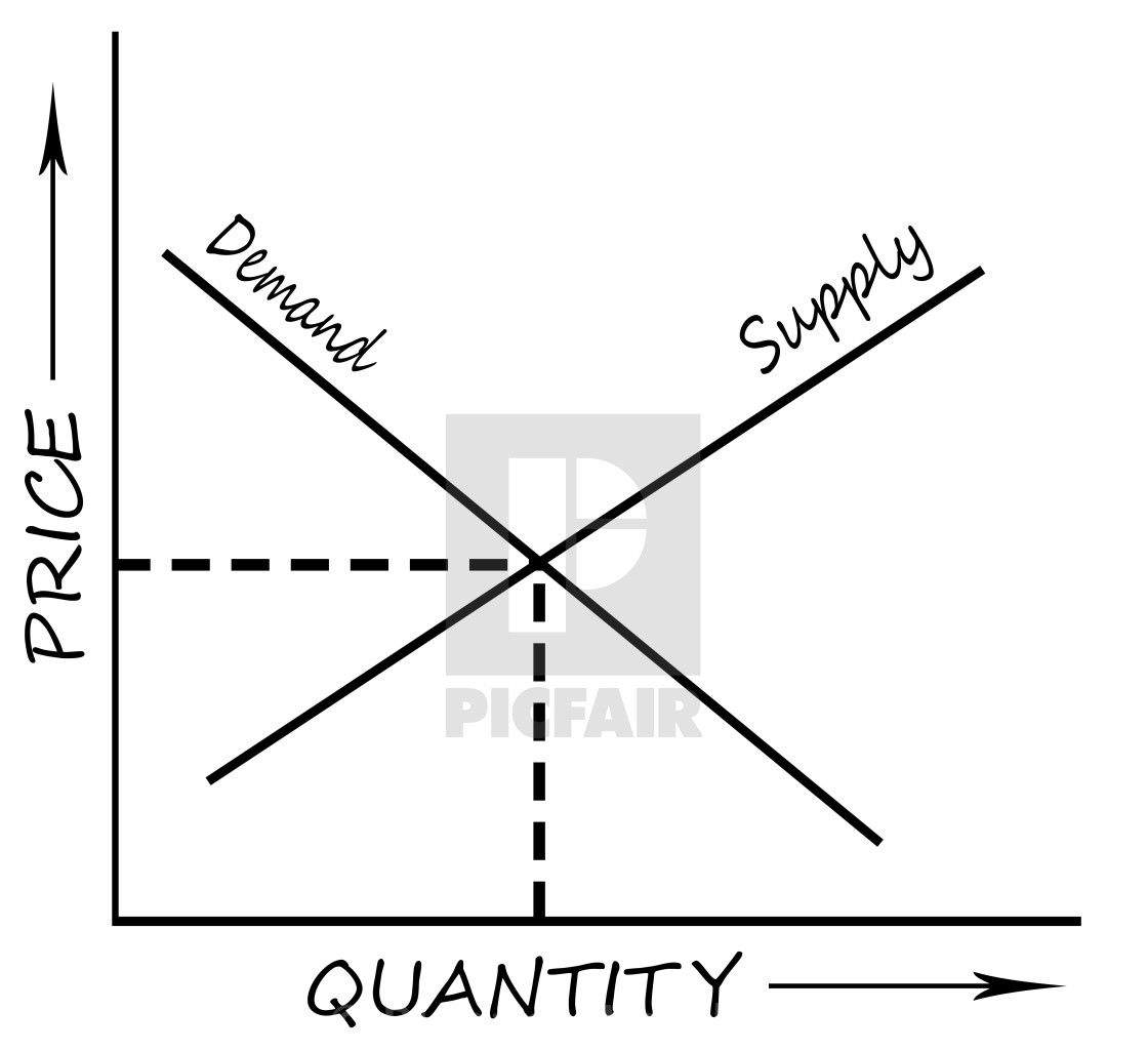 Supply Demand Chart