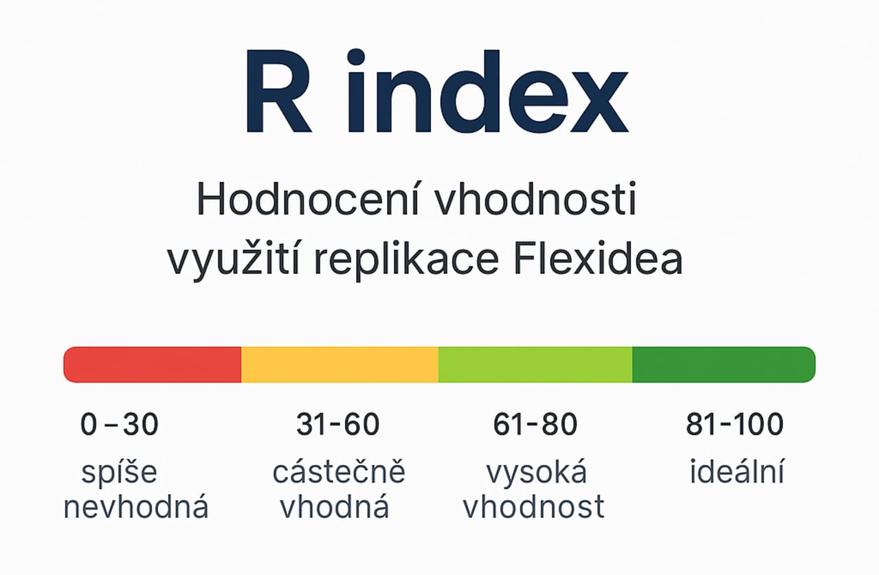 skala-R-index