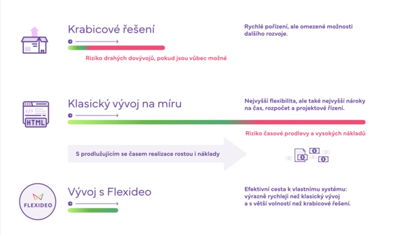 Srovnání flexideo bez nadpisu