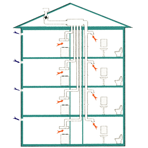 Kitchen hoods for central ventilation in apartment buildings