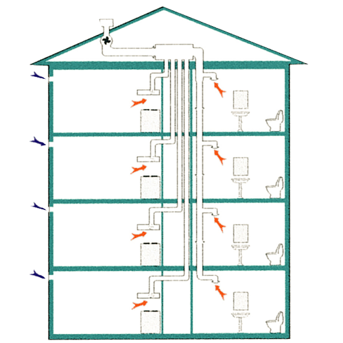 Kjøkkenhette for fellesanlegg
