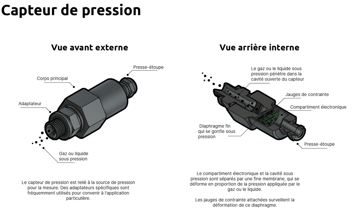 Capteur De Pression Bosch 0 986 280 715 - Pièce De Qualité OEM