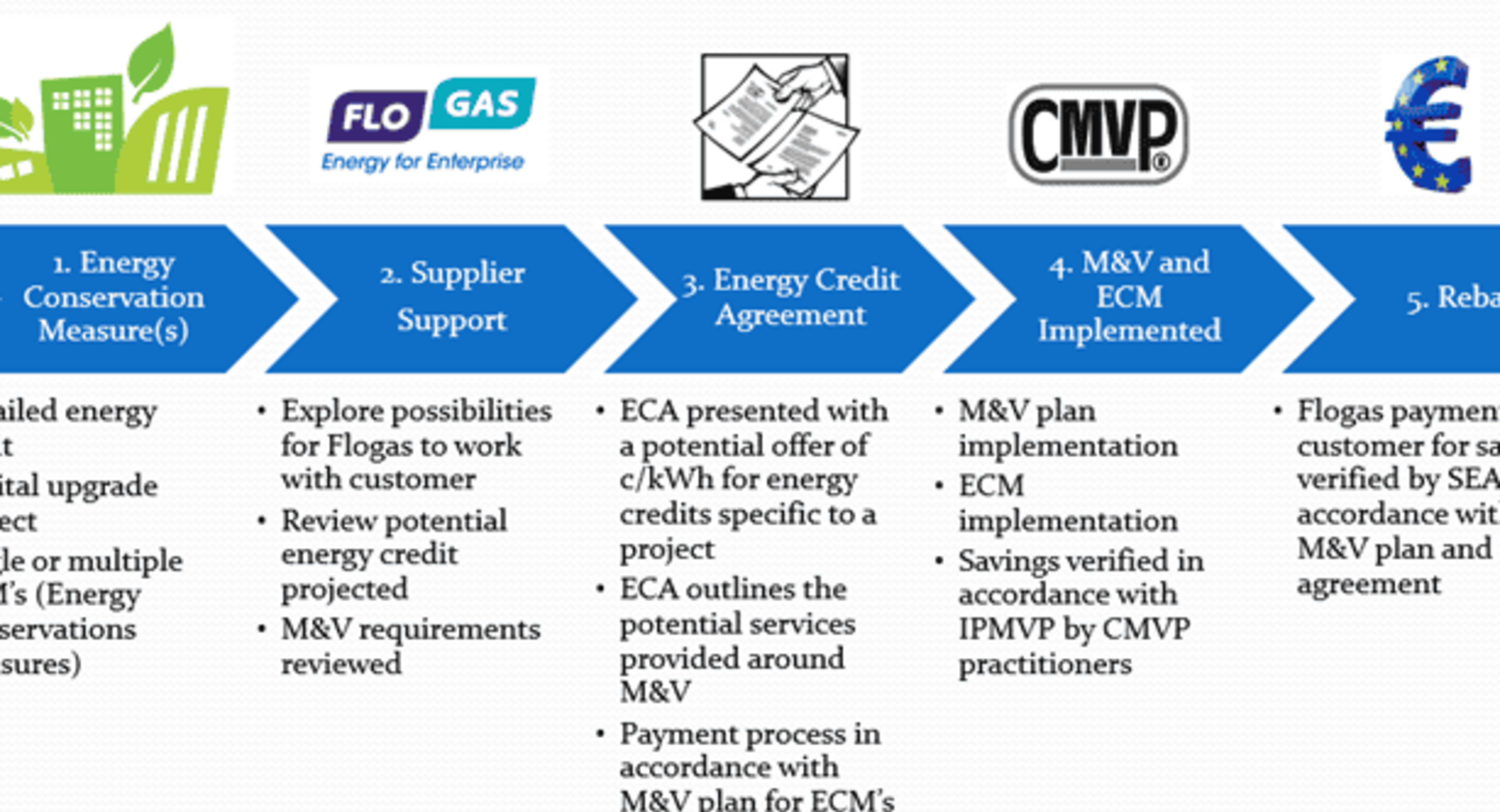 Understanding the EEOS and NREC