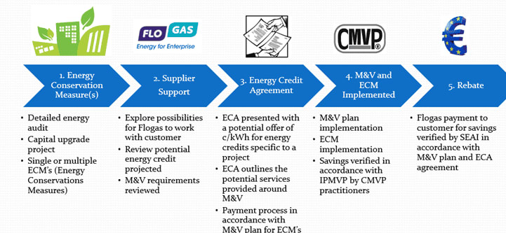 Understanding the EEOS and NREC