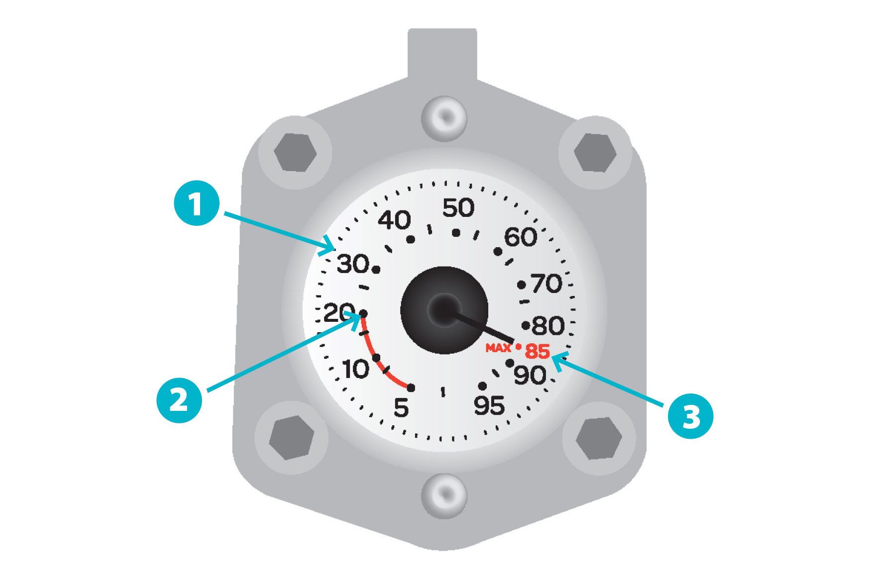 Flogas-Contents-Read-Gauge.jpg