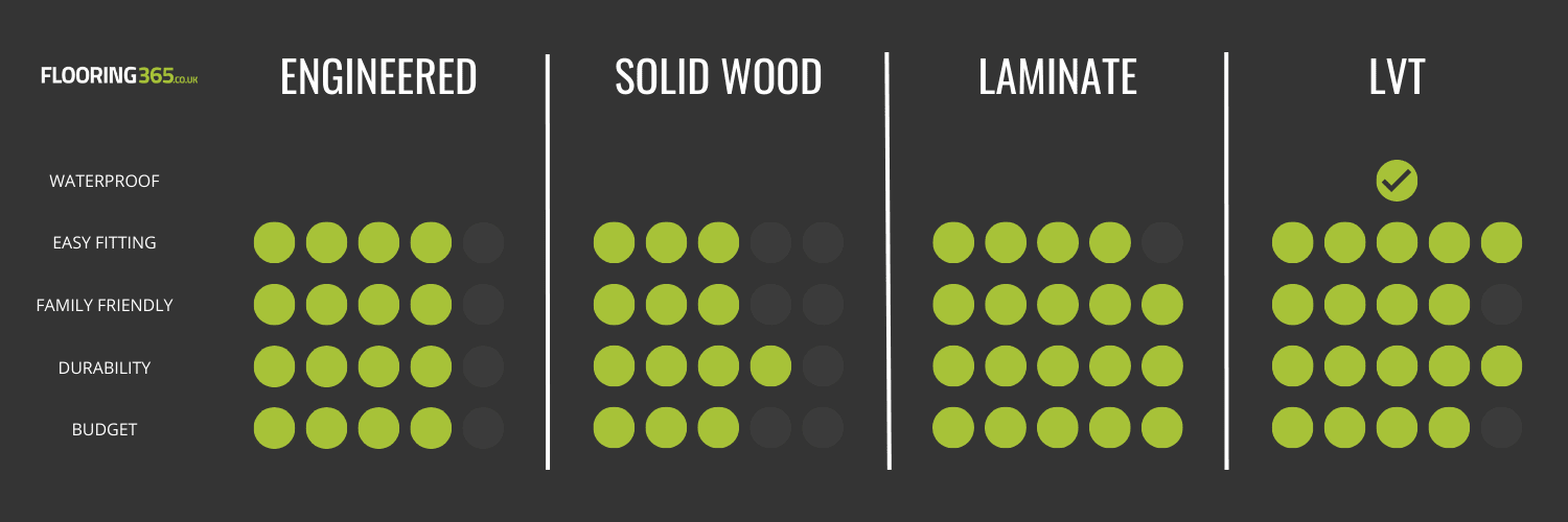 DIY Flooring Installation - Flooring Comparison Chart