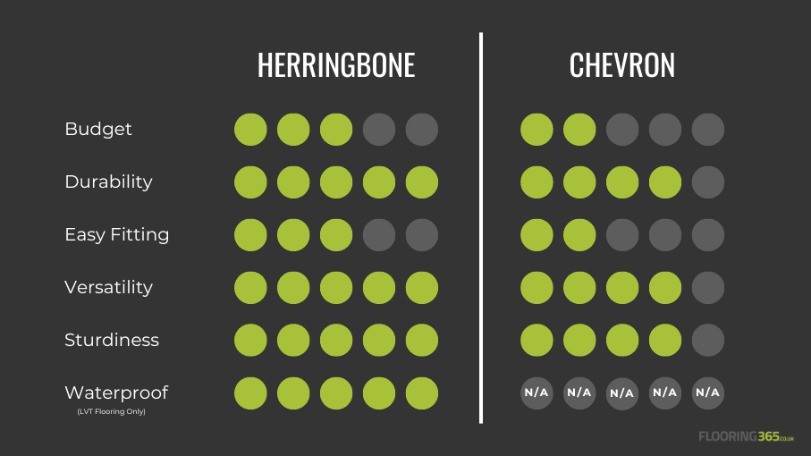 Chevron Parquet VS Herringbone Parquet | Comparison Chart