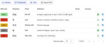Vocabulary Management