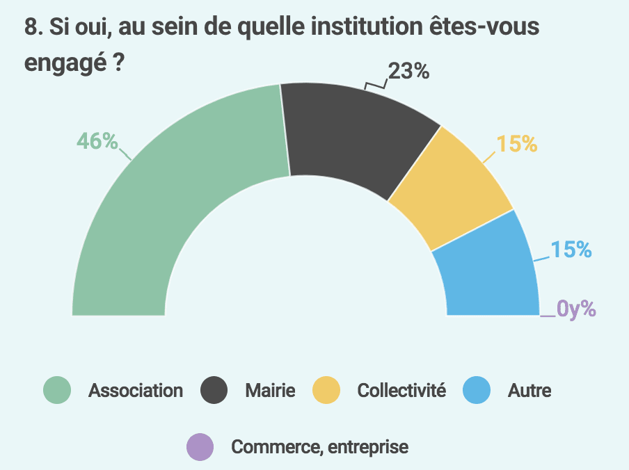 Les institutions engageantes pour les citoyens