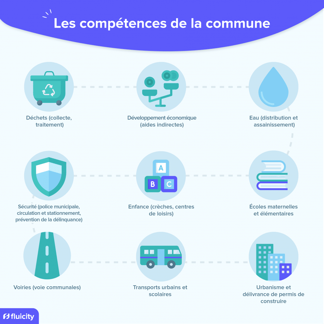 Les compétences de la commune résumées en 1 image