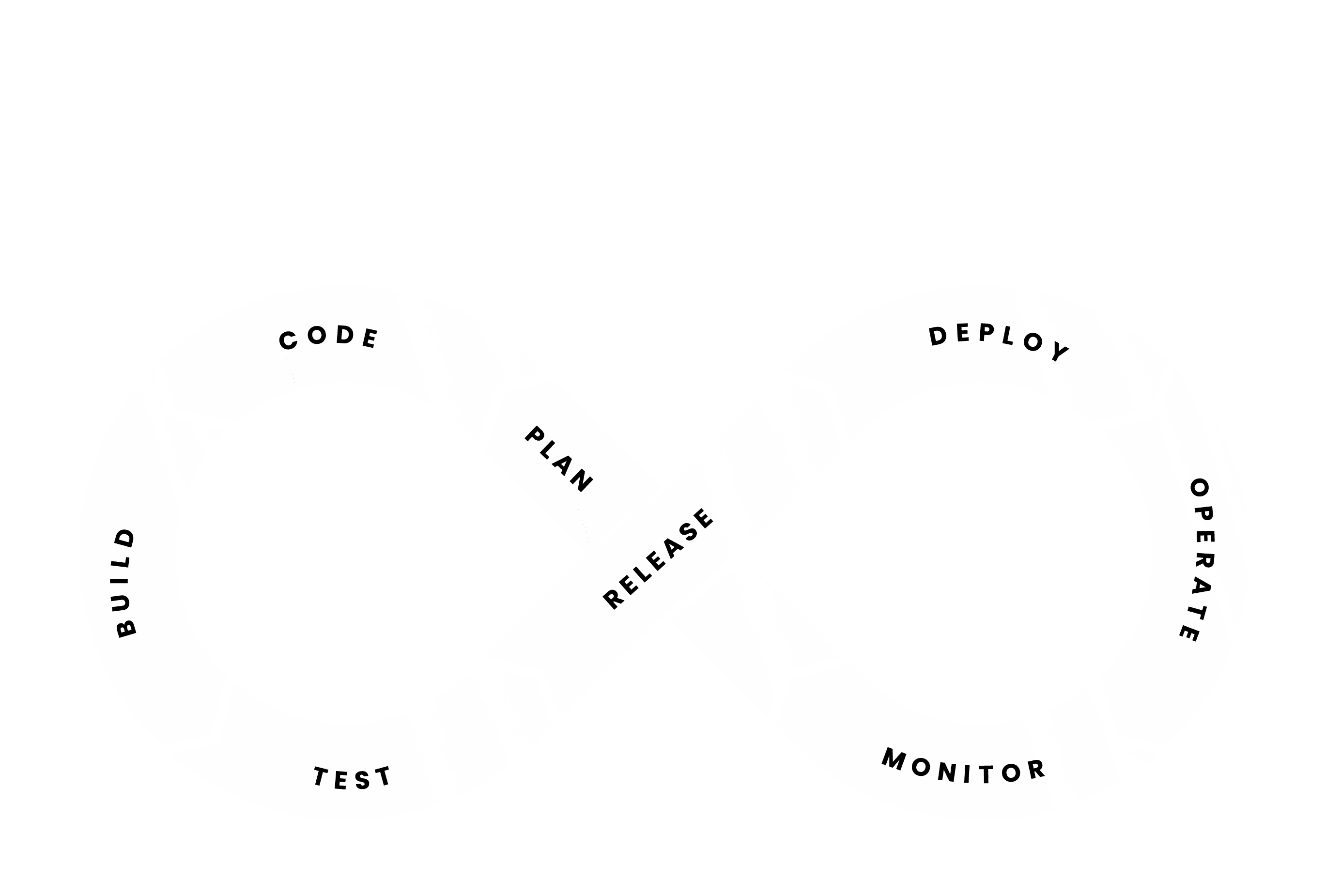 Platform | Fluid Attacks