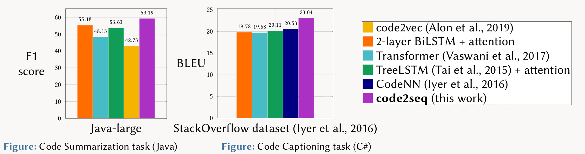 code2seq results