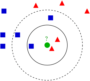 k-nearest neighbors example