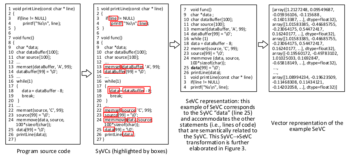 Illustration of the process